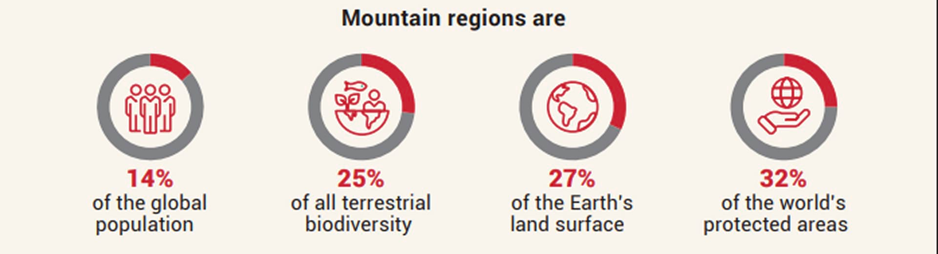 Mountain Resilience Programme Banner –