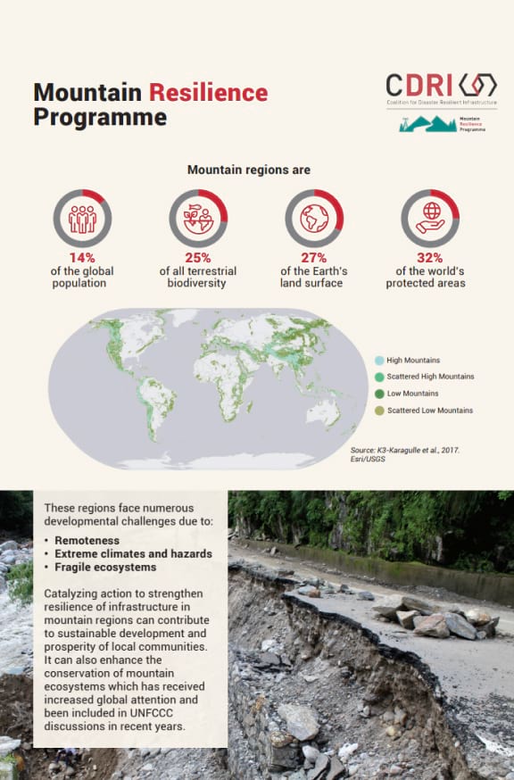 Mountain Resilience Programme Mobile Banner –